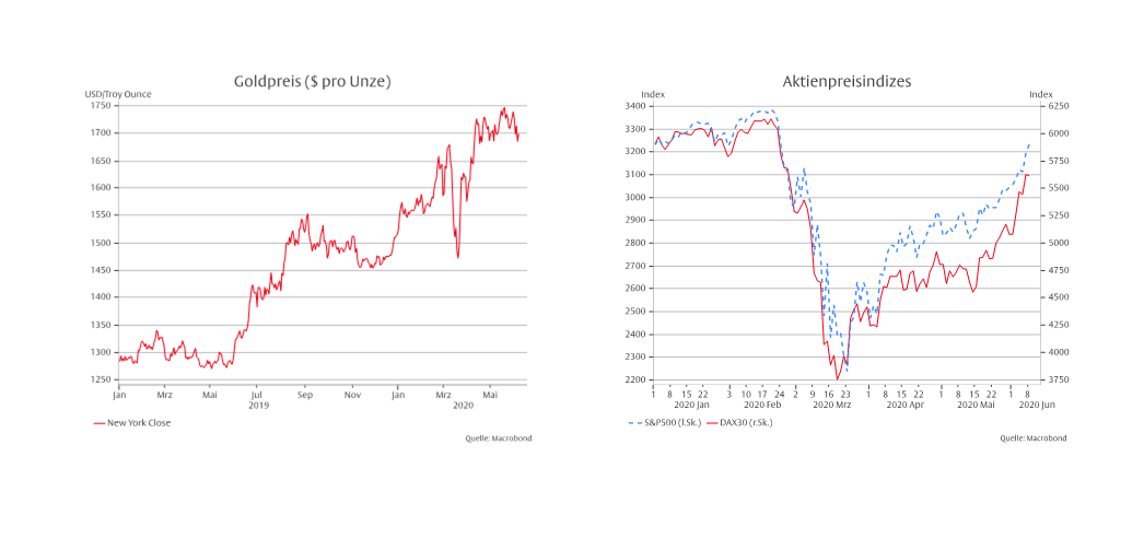 Das Inflationspuzzle - 
