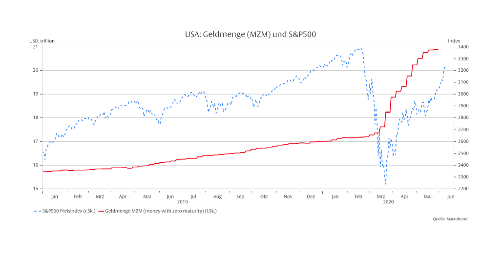 Das Inflationspuzzle - 