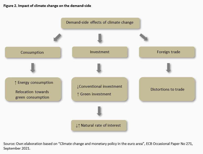 Seizing power through green monetary policy -