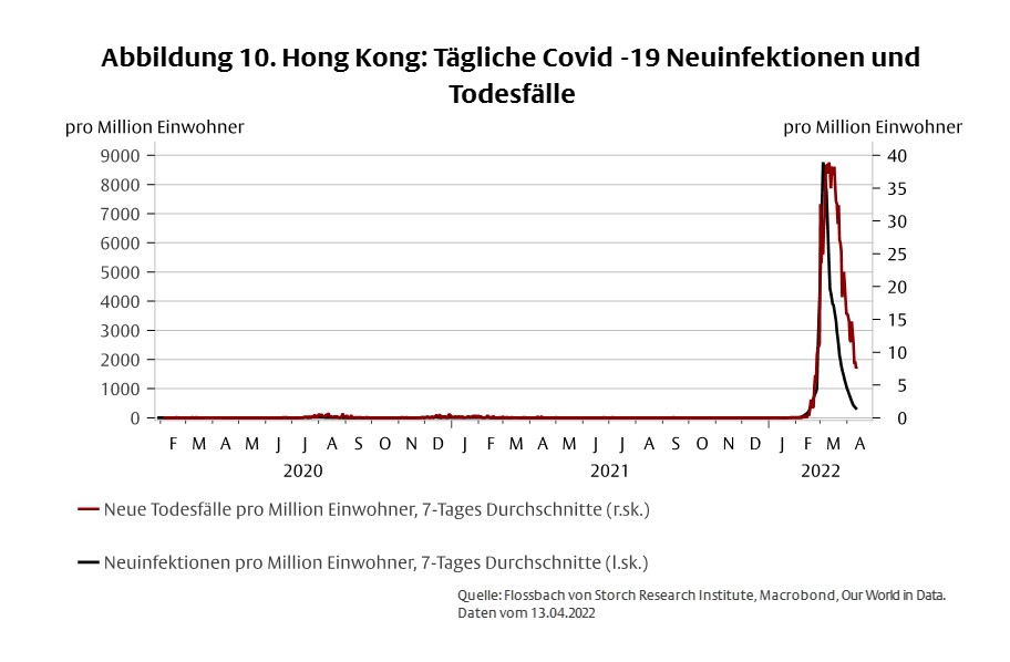 Stagflation und Deglobalisierung -