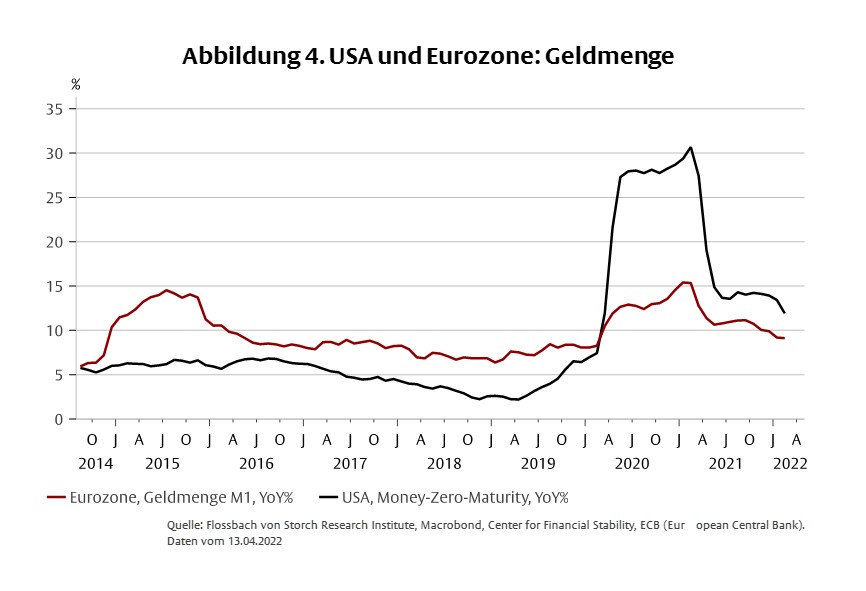 Stagflation und Deglobalisierung -