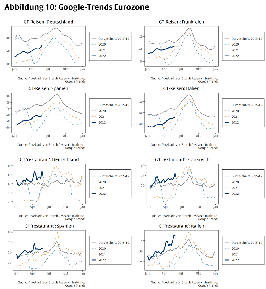 Wie nah ist die nächste Rezession? -