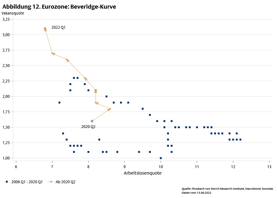 Wie nah ist die nächste Rezession? -