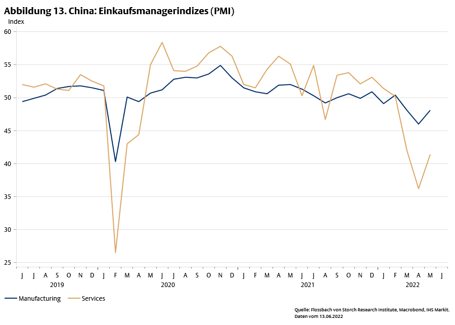 Wie nah ist die nächste Rezession? -