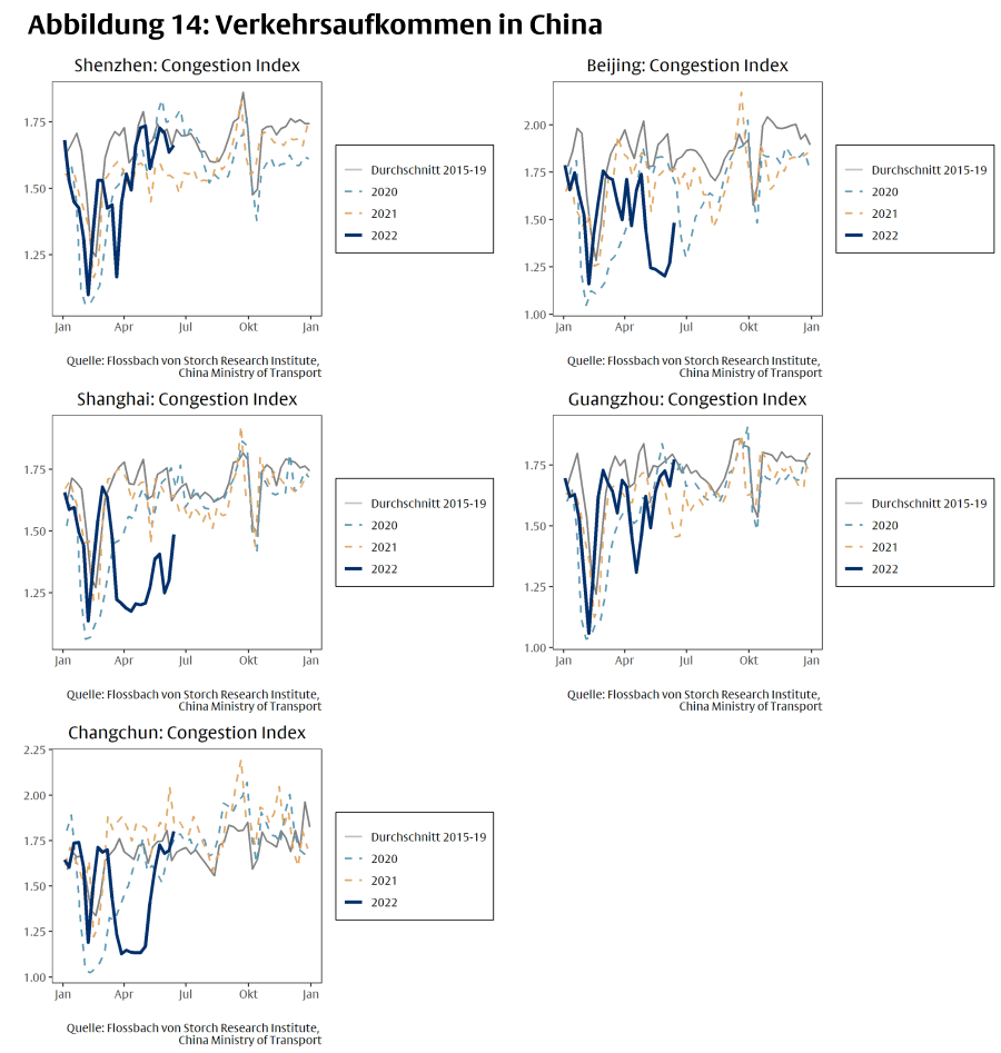 Wie nah ist die nächste Rezession? -