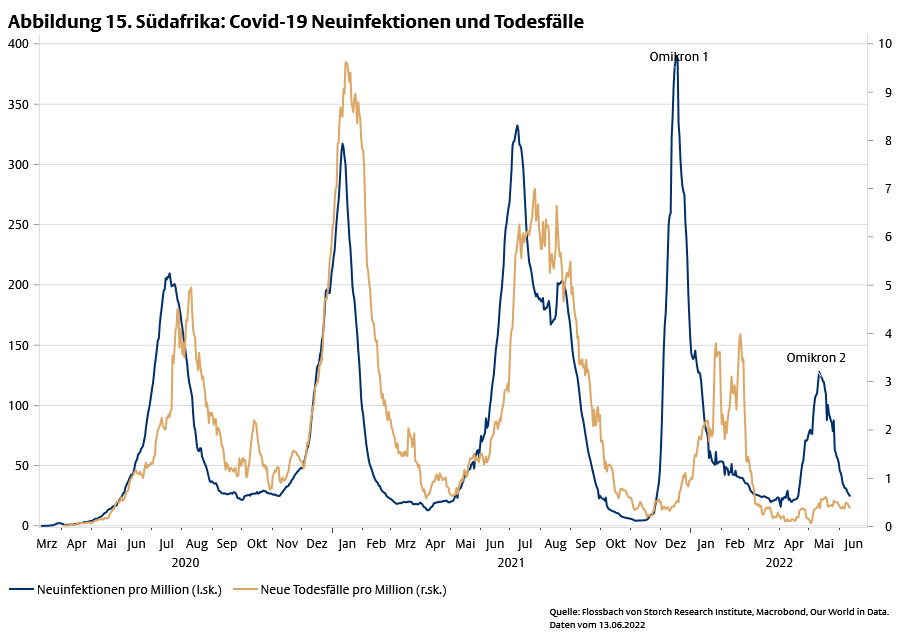 Wie nah ist die nächste Rezession? -