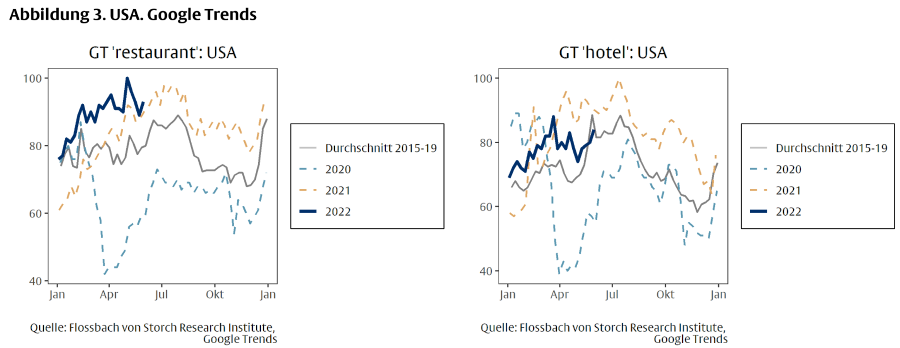 Wie nah ist die nächste Rezession? -