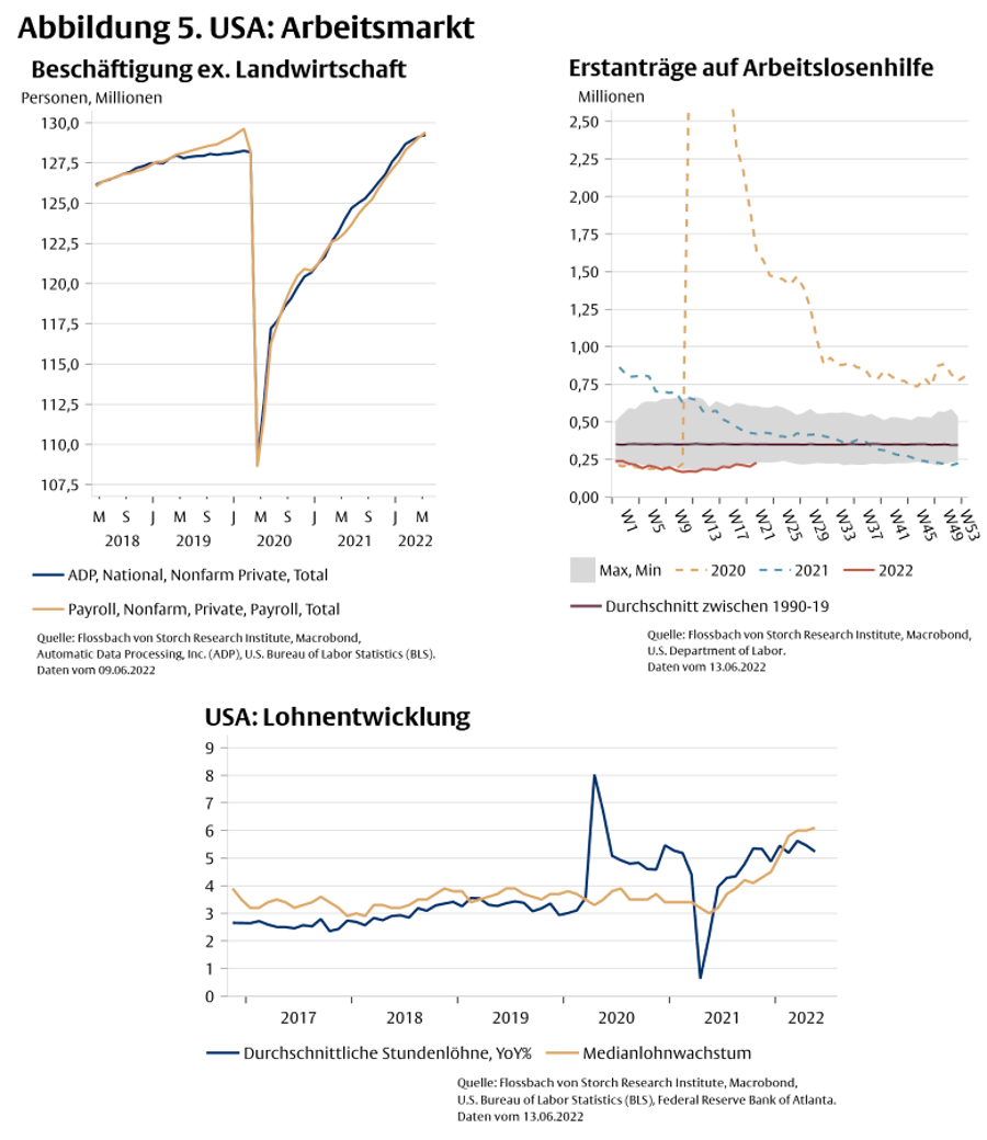 Wie nah ist die nächste Rezession? -