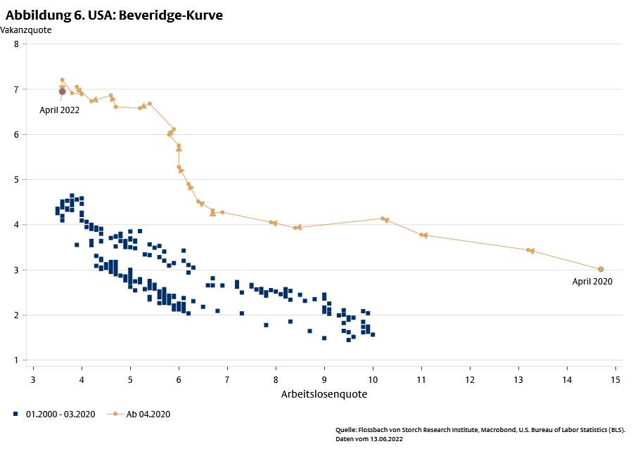 Wie nah ist die nächste Rezession? -