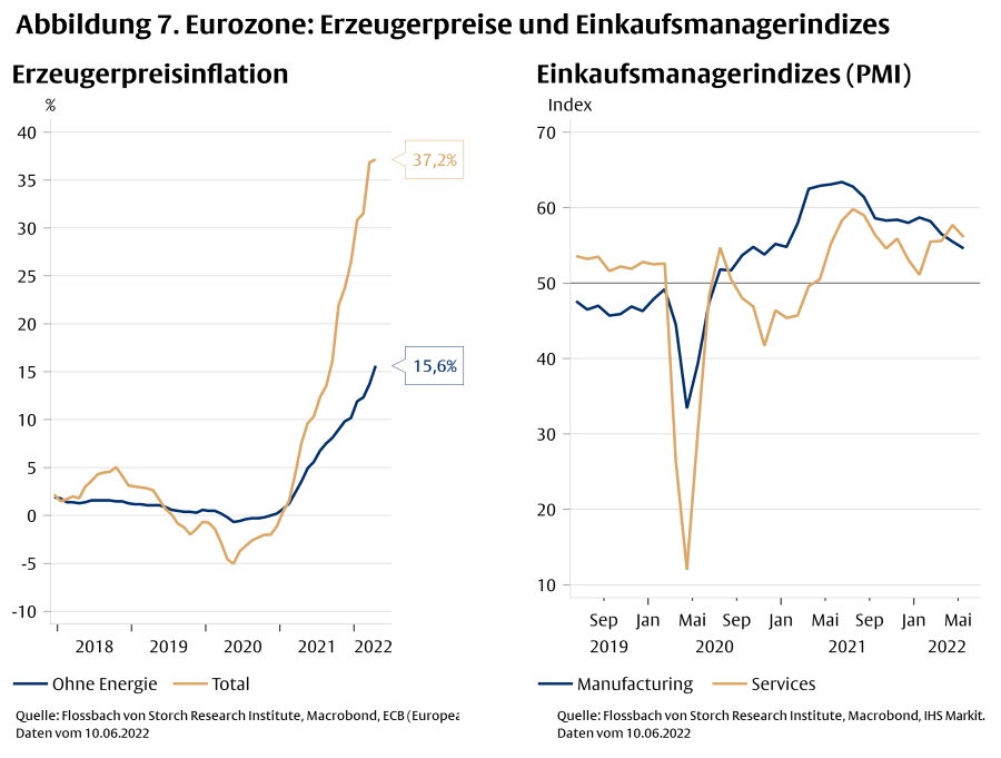 Wie nah ist die nächste Rezession? -