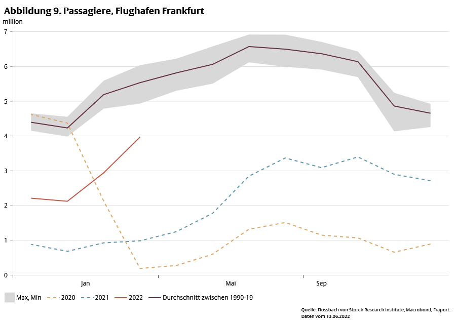 Wie nah ist die nächste Rezession? -