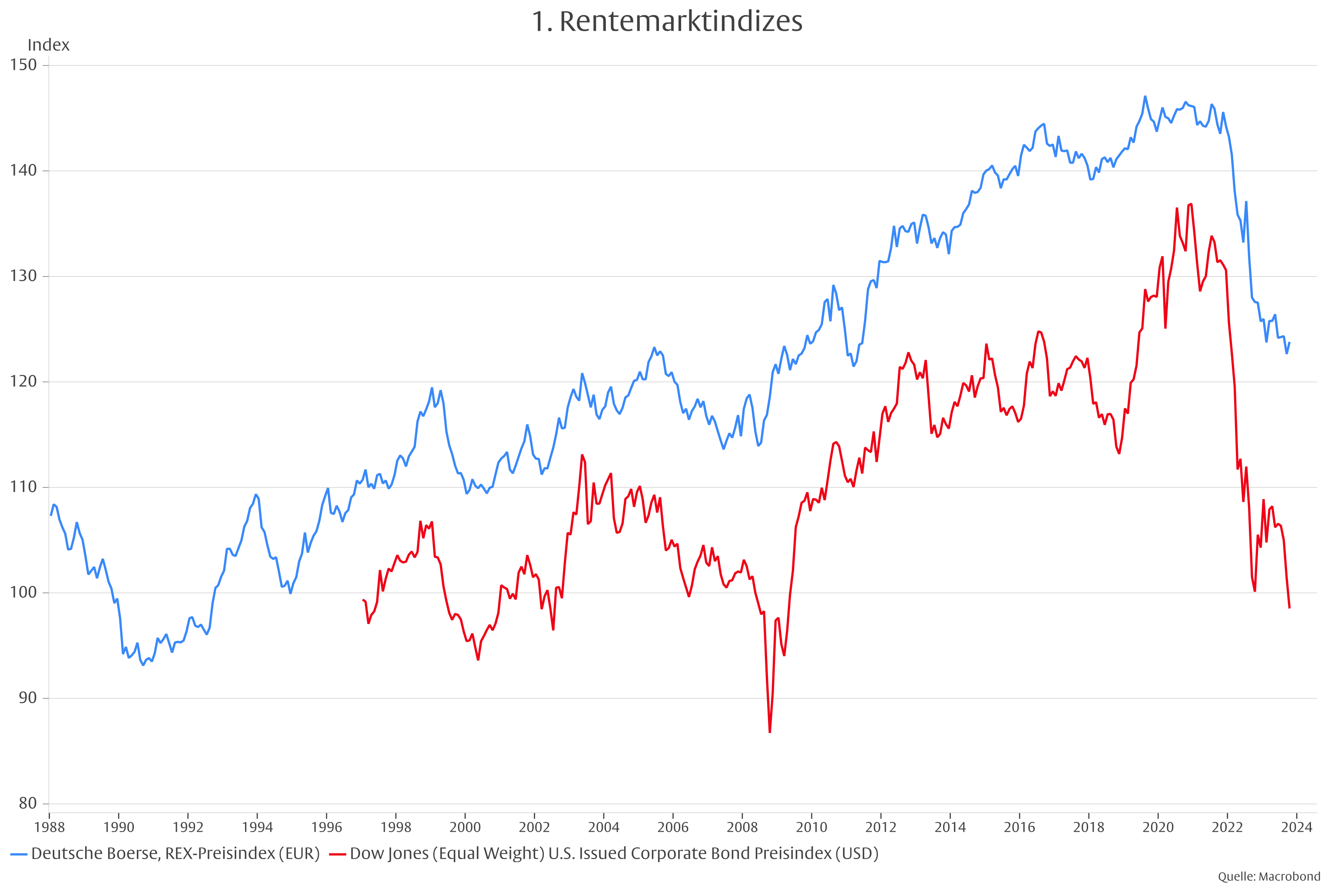 Der rätselhafte Mr. Bond (Market) -
