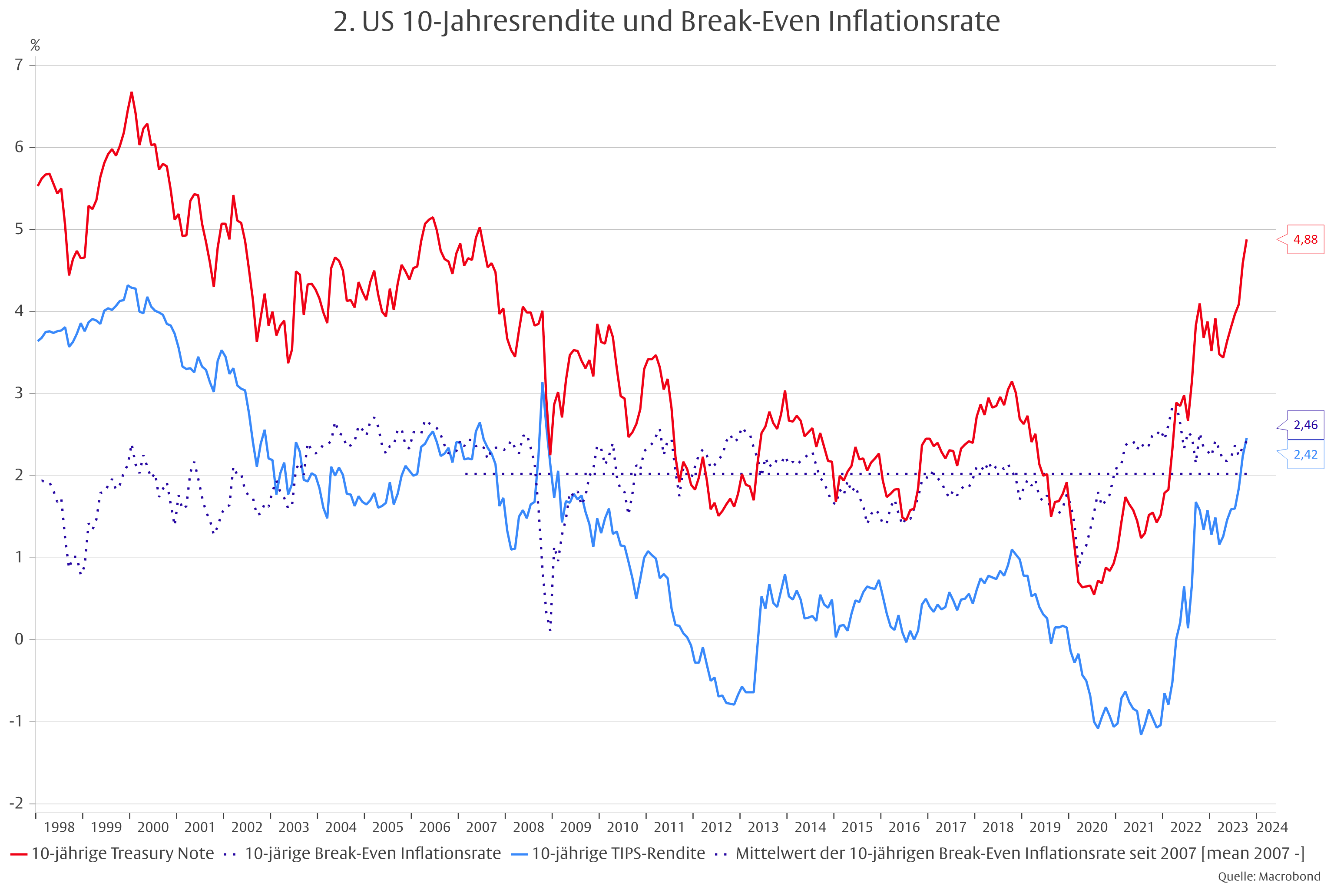 Der rätselhafte Mr. Bond (Market) -