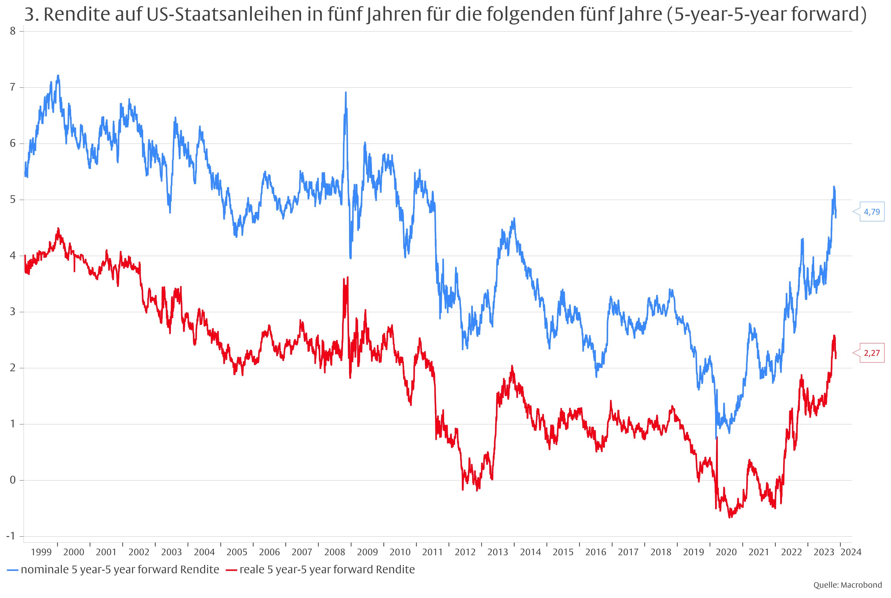 Der rätselhafte Mr. Bond (Market) -