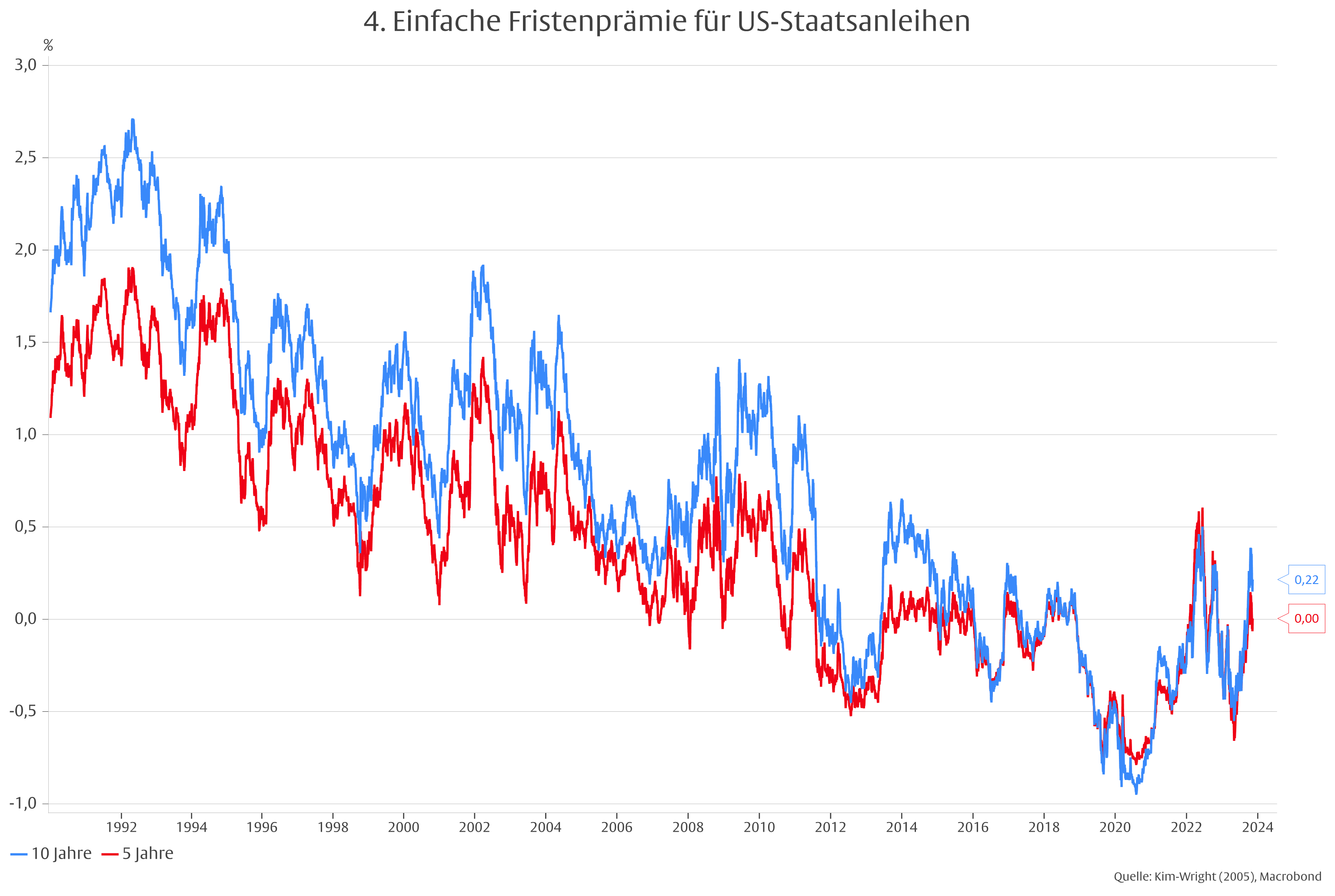 Der rätselhafte Mr. Bond (Market) -