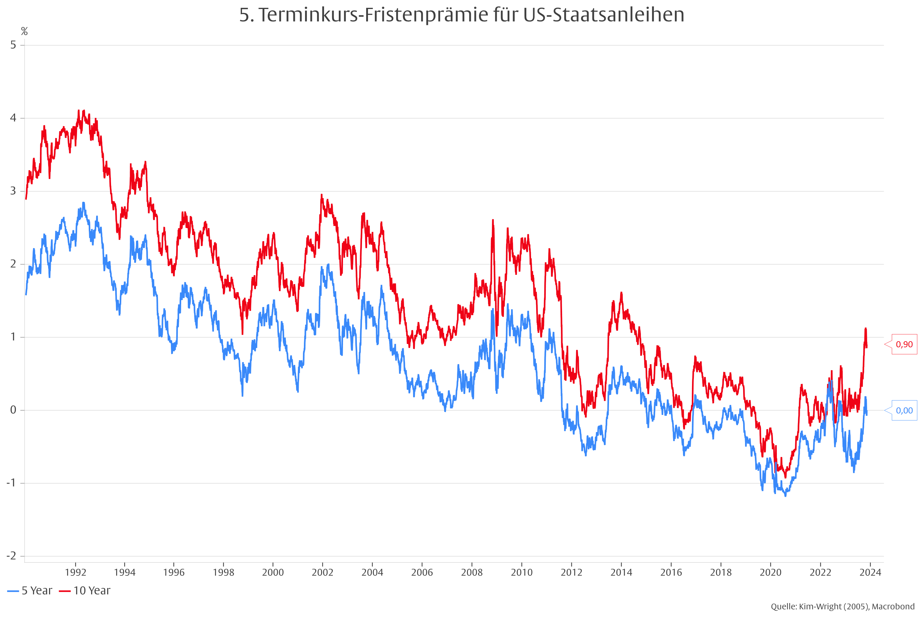 Der rätselhafte Mr. Bond (Market) -