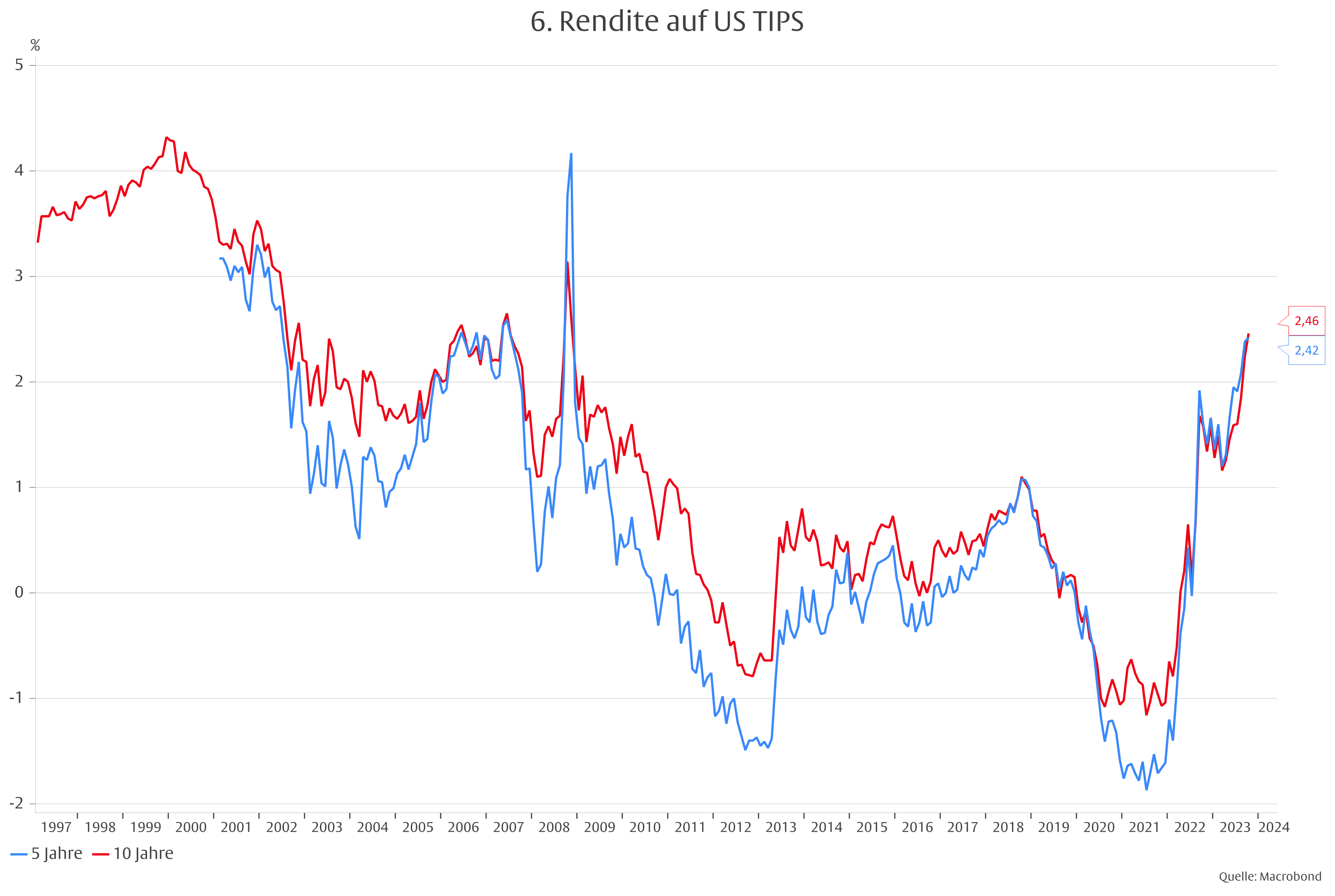 Der rätselhafte Mr. Bond (Market) -