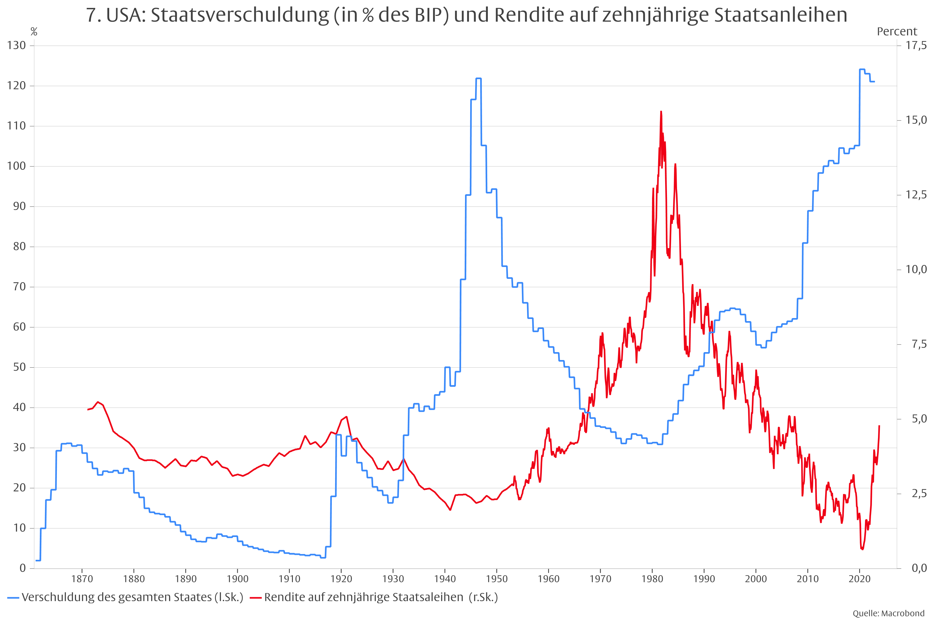 Der rätselhafte Mr. Bond (Market) -