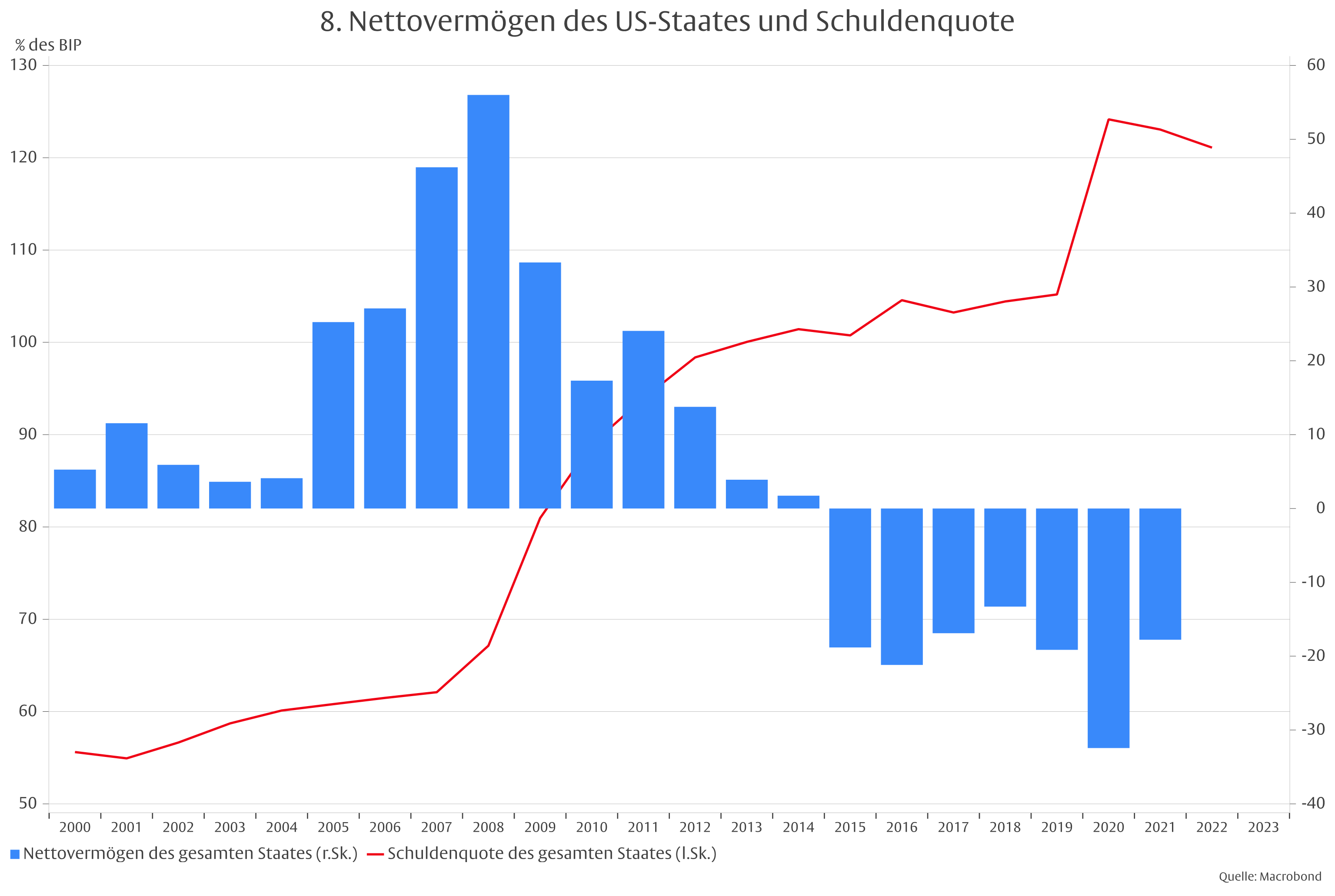 Der rätselhafte Mr. Bond (Market) -