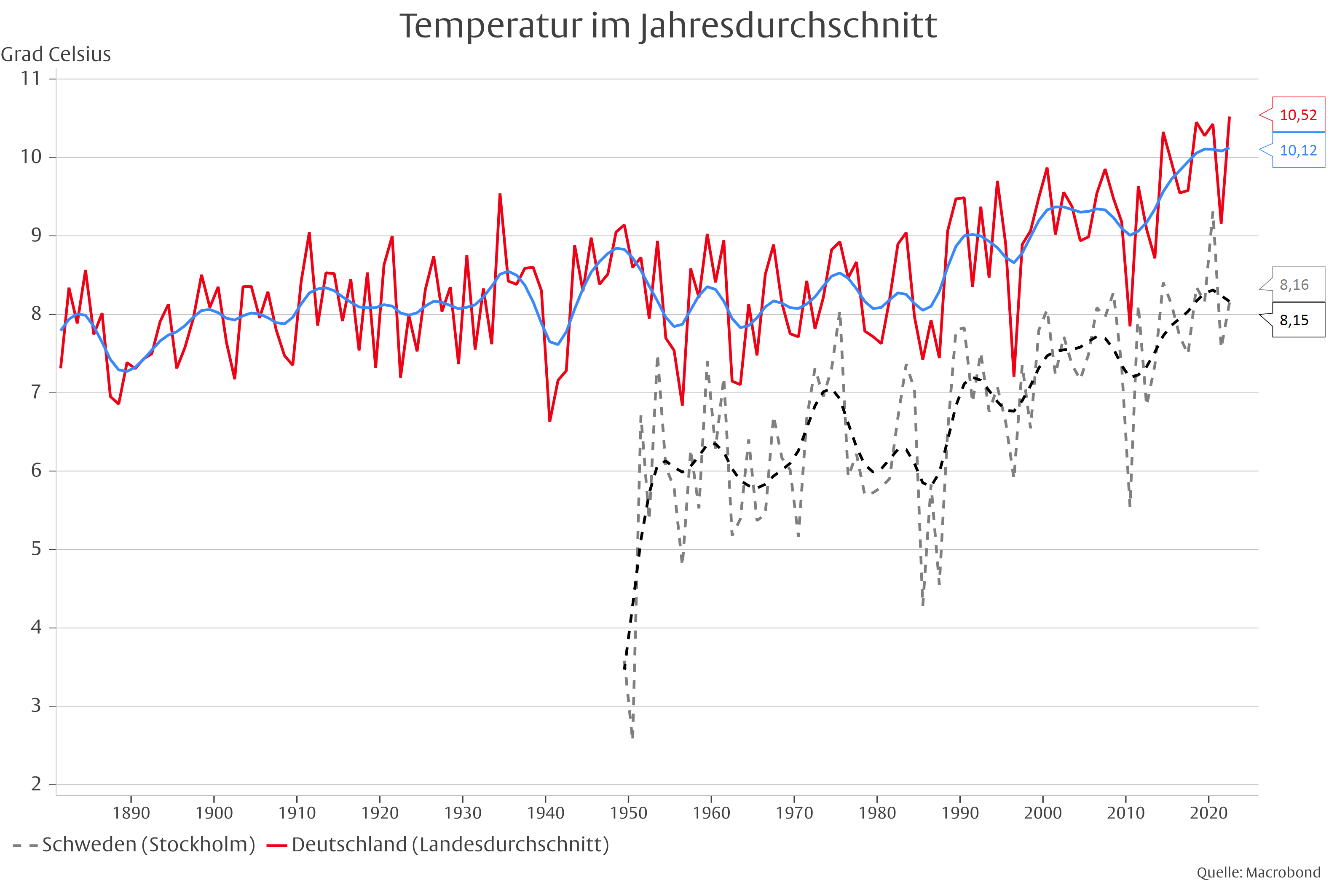 Vom Klima zum Wohlstand -