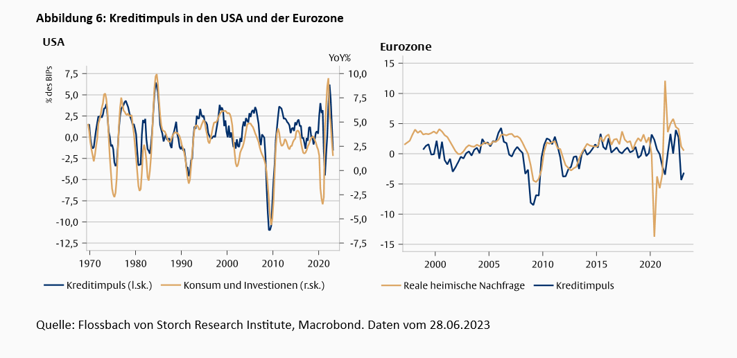 Irgendwann wird auch die Inflation „transitorisch“ sein -