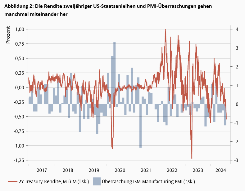 Zentralbanken: Daten- und Narrativabhängig -