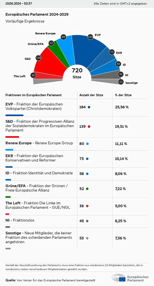 The European Union has voted Is a change of policy coming to Europe? -