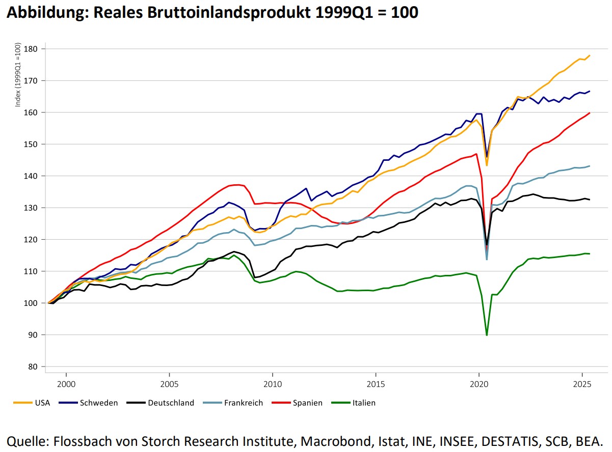 Das italienische Altersvorsorgesystem im europäischen Vergleich – ein Blick nach Schweden könnte helfen. -