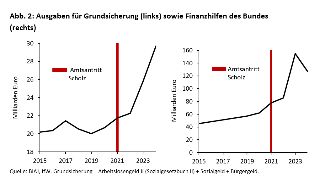 Olaf Scholz – eine Bilanz: Rückschritts- statt Fortschrittskoalition -