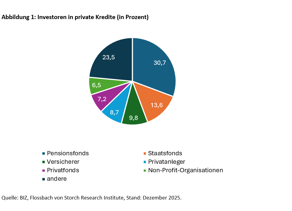 Schulden: Gute Freunde kann niemand trennen -