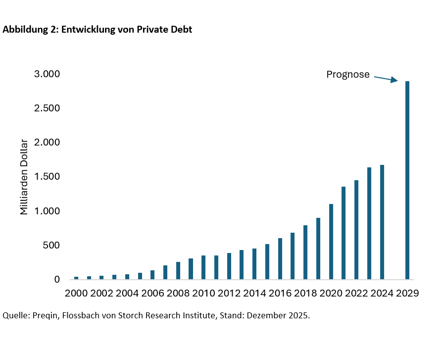 Schulden: Gute Freunde kann niemand trennen -