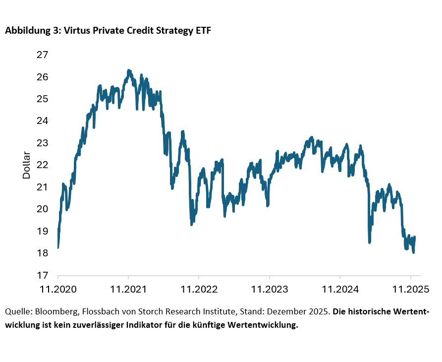 Schulden: Gute Freunde kann niemand trennen -