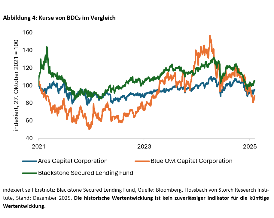 Schulden: Gute Freunde kann niemand trennen -