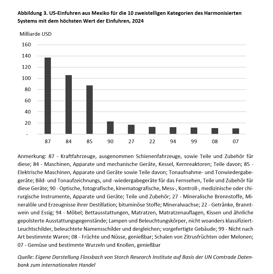 Was wäre, wenn Trump es mit den Zöllen ernst meint? -