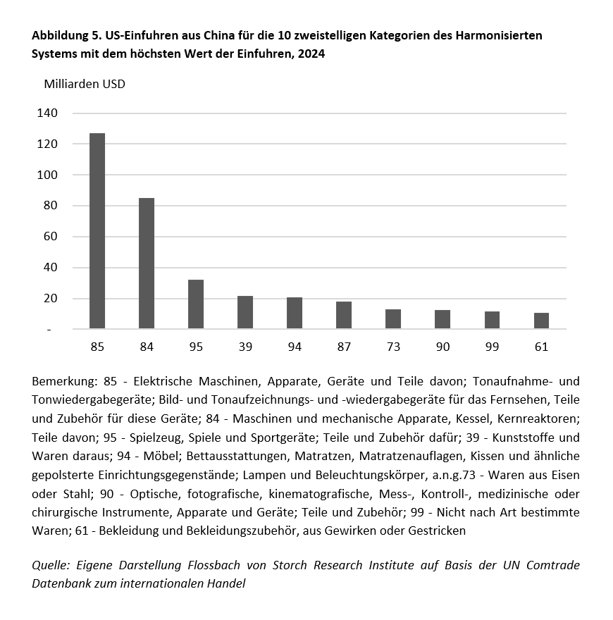 Was wäre, wenn Trump es mit den Zöllen ernst meint? -