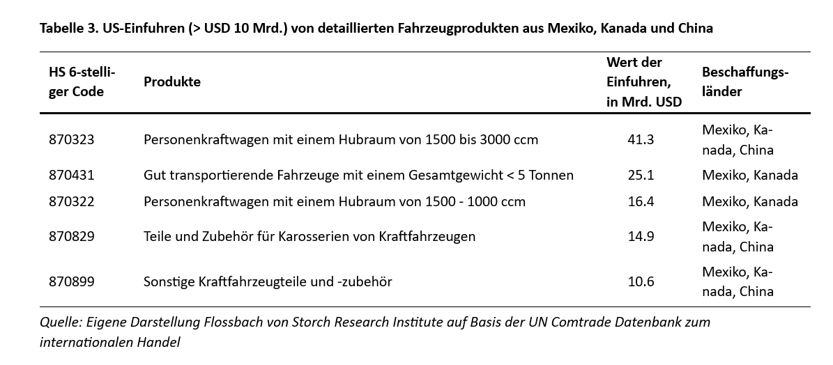 Was wäre, wenn Trump es mit den Zöllen ernst meint? -