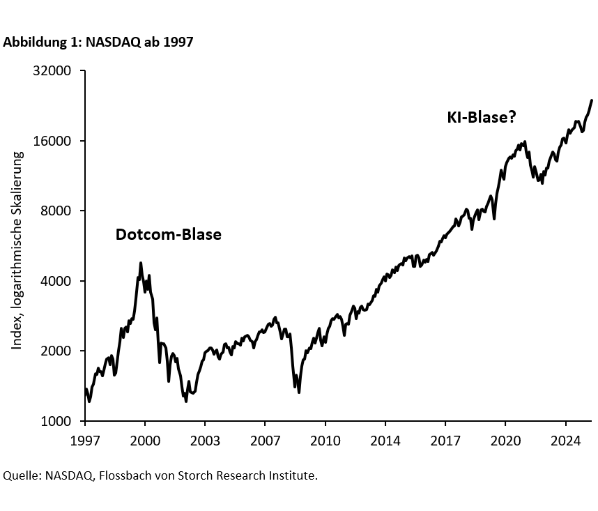 Platzt bald eine KI-Blase? - 