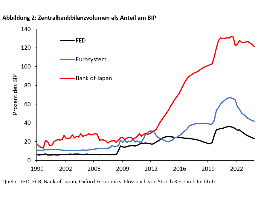 Platzt bald eine KI-Blase? - 
