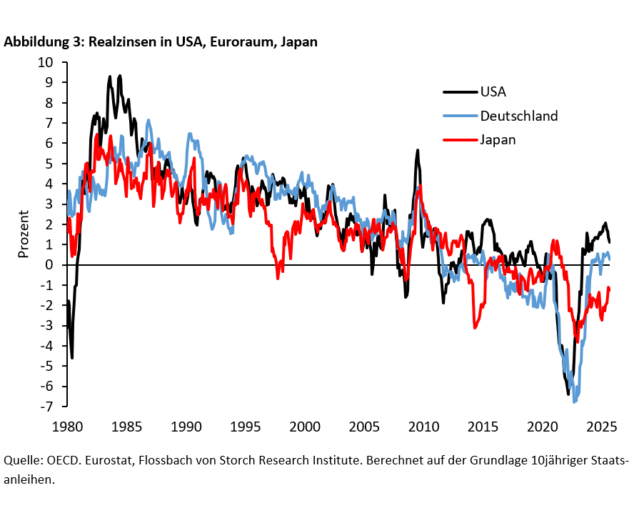 Platzt bald eine KI-Blase? - 
