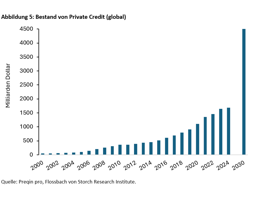 Platzt bald eine KI-Blase? - 