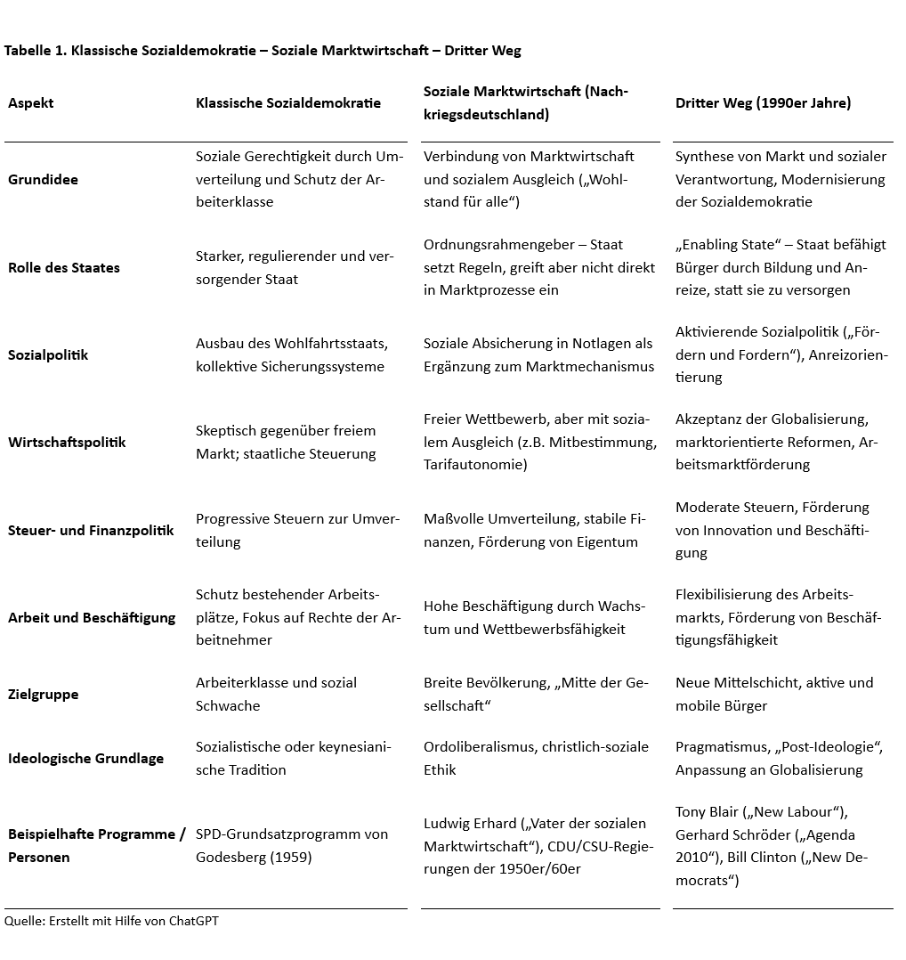 Wider die linke Kulturhoheit: Identitäre, Machiavellisten und Austrolibertäre - 