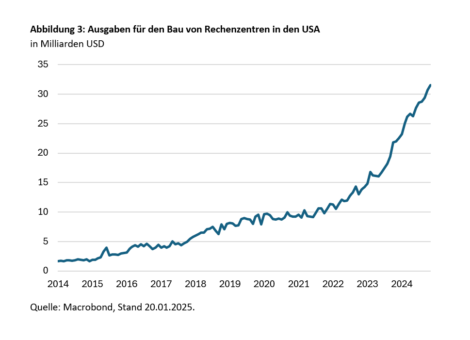Konzentration am Aktienmarkt durch Big-Tech - die neue Normalität? -