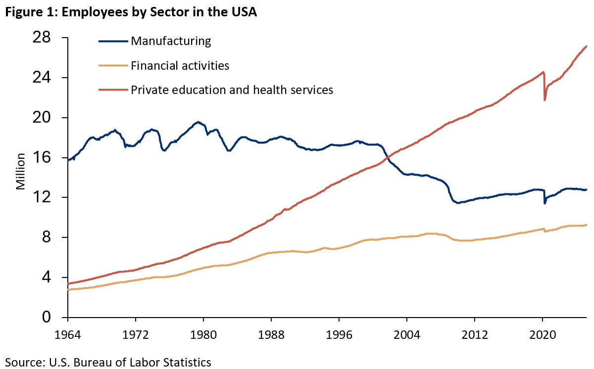Trump's Tariffs and Tumbling Financial Markets -  a Dilemma -