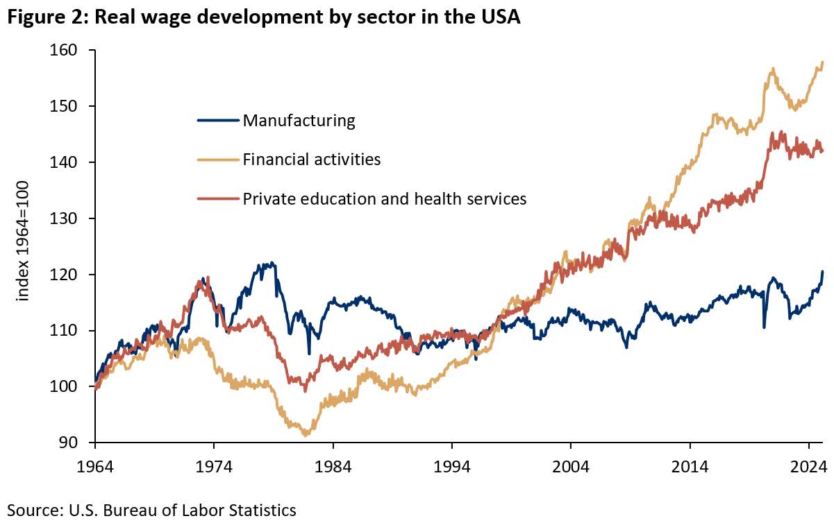 Trump's Tariffs and Tumbling Financial Markets -  a Dilemma -