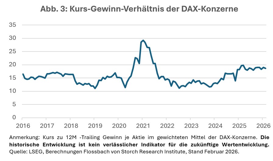 Aktienrückkäufe trotz Wirtschaftsflaute -