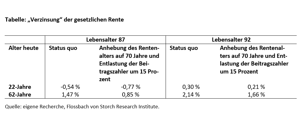 Wer bezahlt unsere Langlebigkeit? -