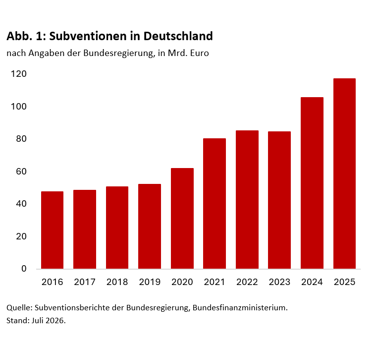Neue Reformpläne, alte Medizin -