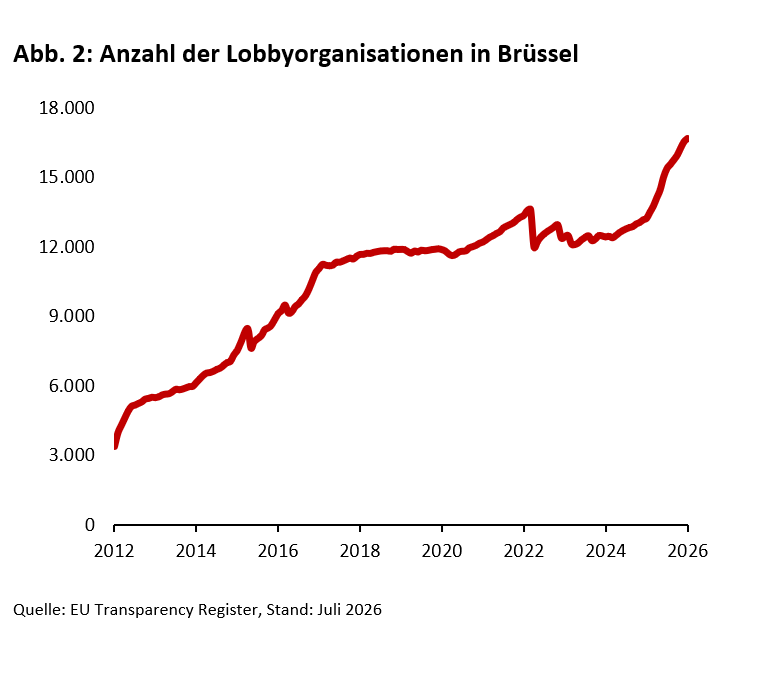 Neue Reformpläne, alte Medizin -