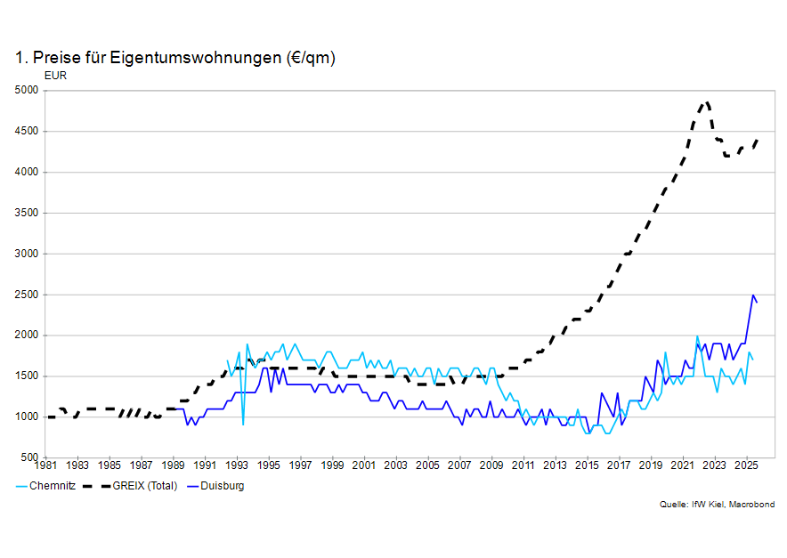 Die Stadt als Vulkan und Kampfzone - 