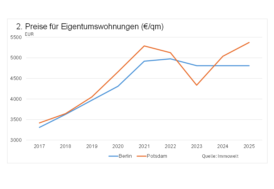 Die Stadt als Vulkan und Kampfzone - 